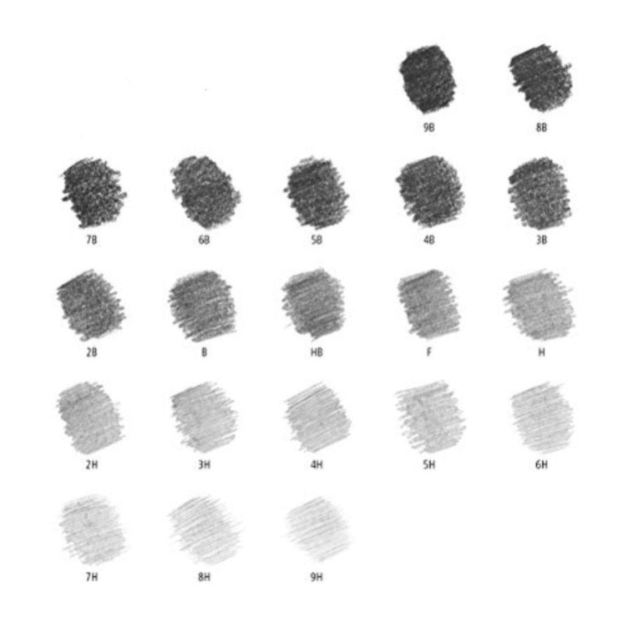 Matita Mars Lumograph Staedtler - HB