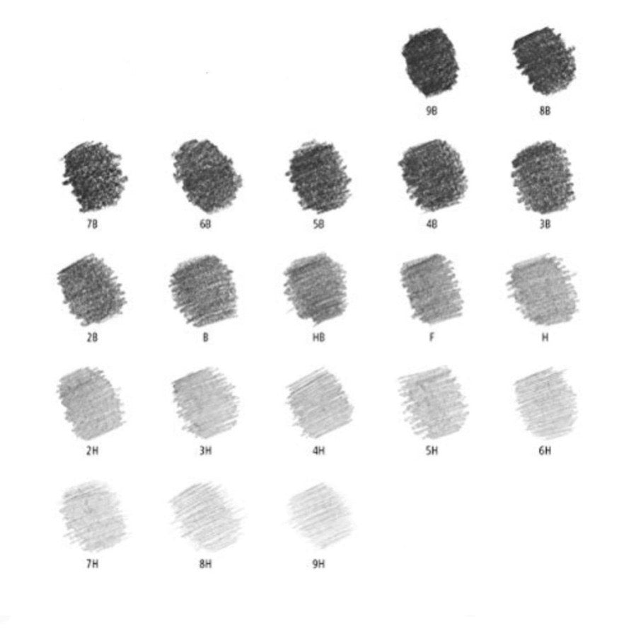 Matita Mars Lumograph Staedtler -  B-2B-3B-4B-5B-6B-7B-8B-9B